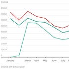 The Handle: Massachusetts Sports Betting Wagers Rose 8% To $845M In December