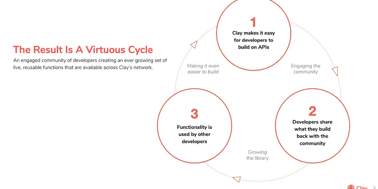 What’s 🔥 in Enterprise IT/VC #400