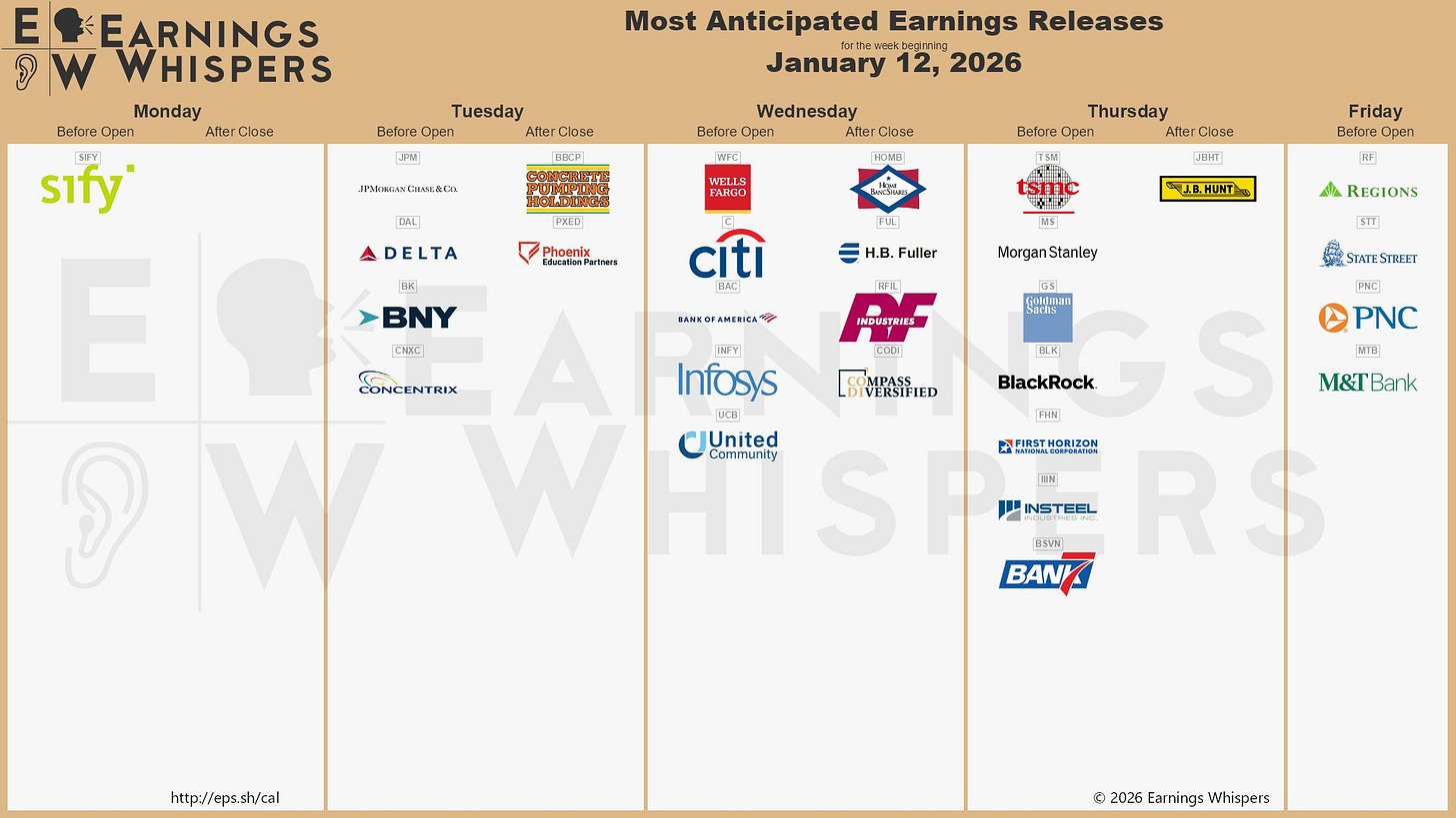 The most anticipated earnings releases for the week of January 12, 2026, are TSMC #TSM, JPMorgan Chase #JPM, Delta Air Lines #DAL, Wells Fargo #WFC, Morgan Stanley #MS, Goldman Sachs #GS, Citigroup #C, Blackrock #BLK, Bank of America #BAC, and J.B. Hunt Transport Services #JBHT. 