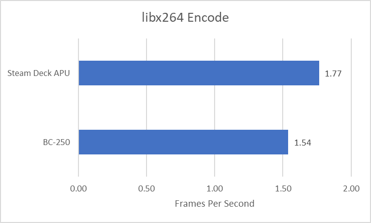 The Nerfed FPU in PS5's Zen 2 Cores - by Chester Lam