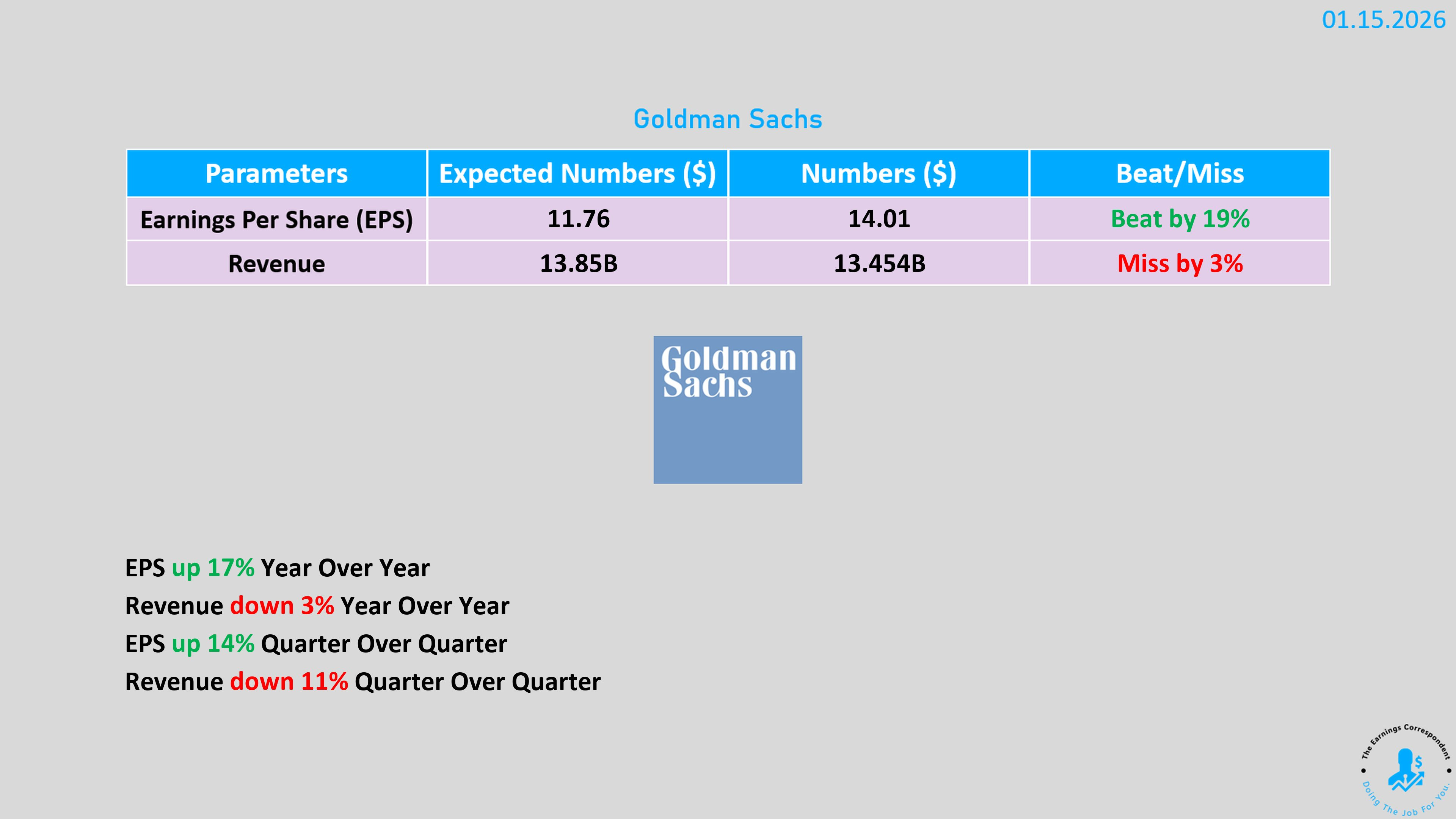 美股市場分析- by Samuel6788 - 認真思考