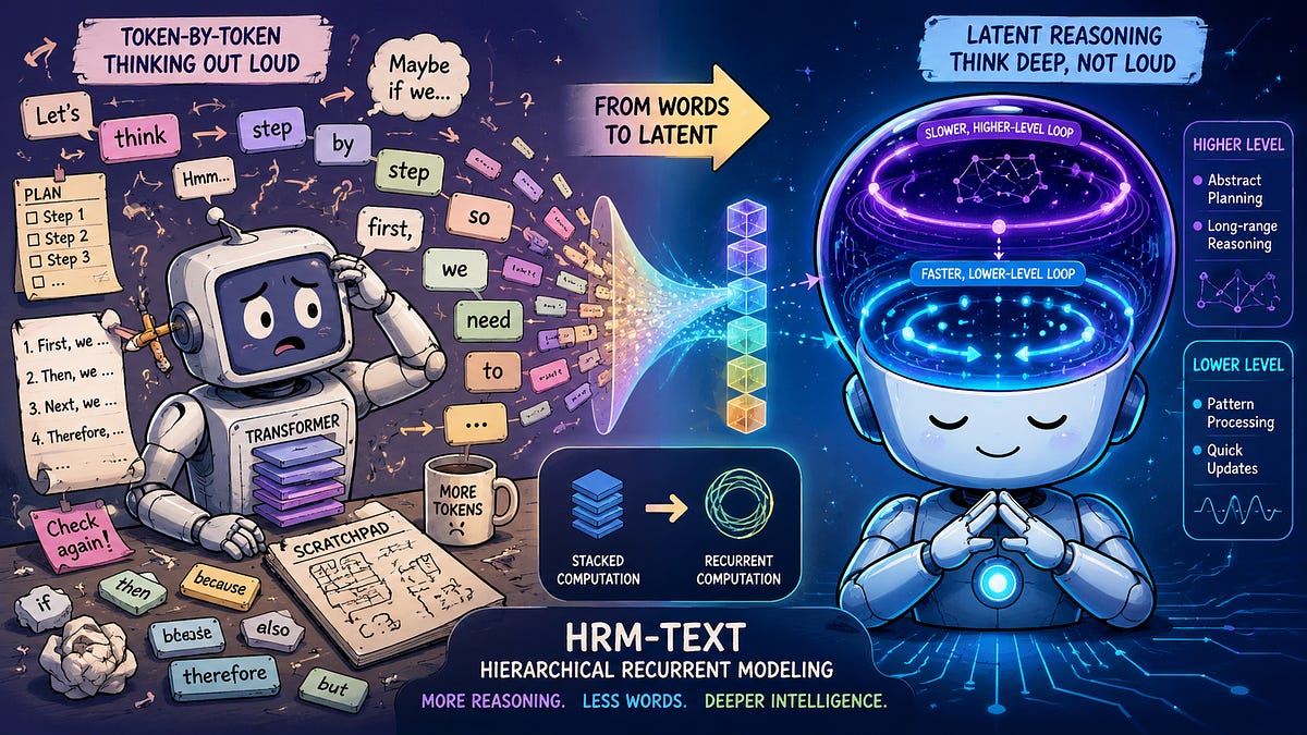 The Sequence AI of the Week #867: Thinking in Latents: Why Sapient's HRM-Text Is a Quiet Rebuke to Chain-of-Thought
