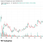 Rigetti’s Transparency: The Short Case Writes Itself (Subsequent Follow-up)