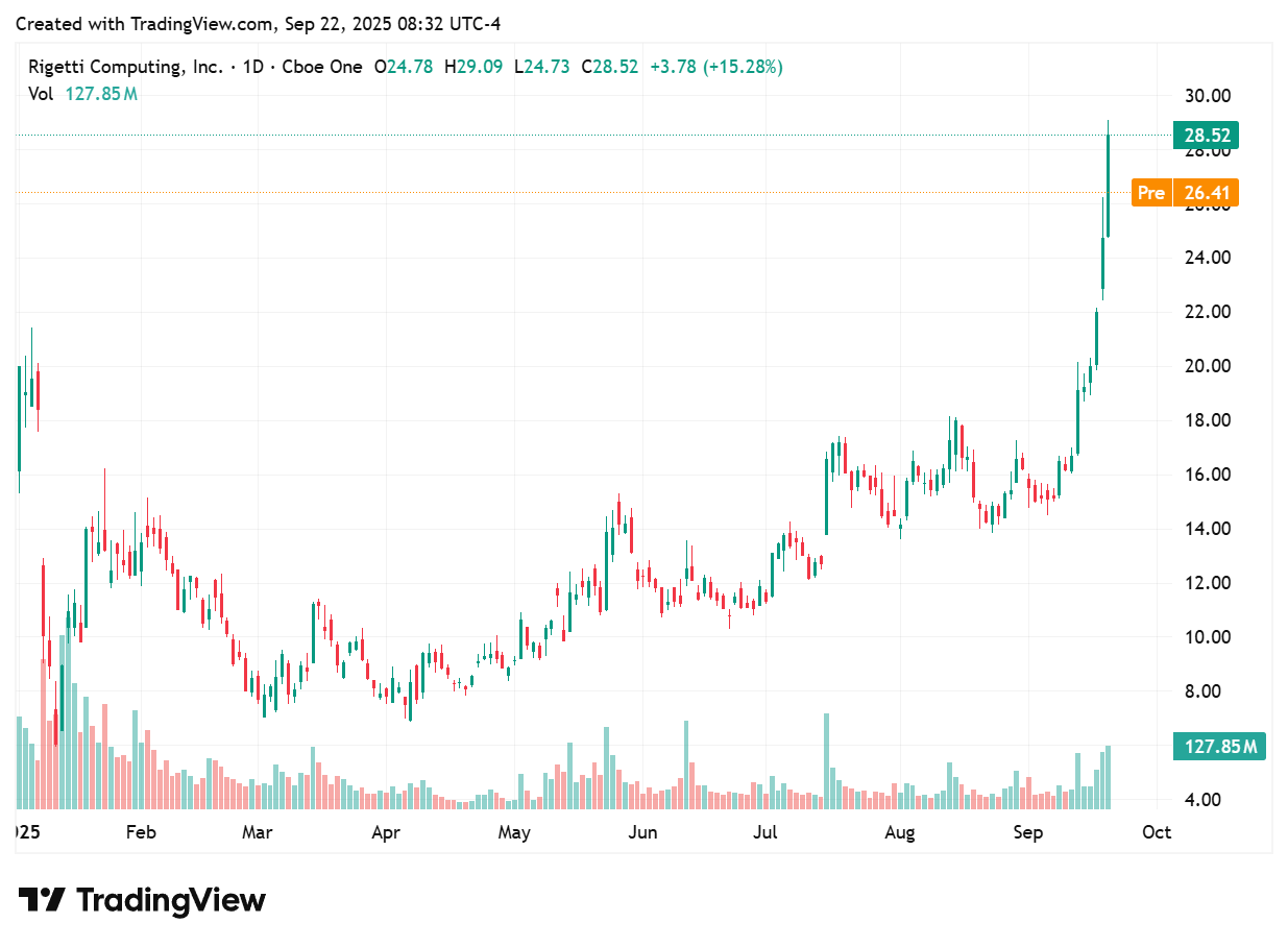 TradingView chart
