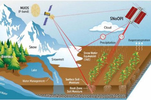 NASA SNOOPI Infographic