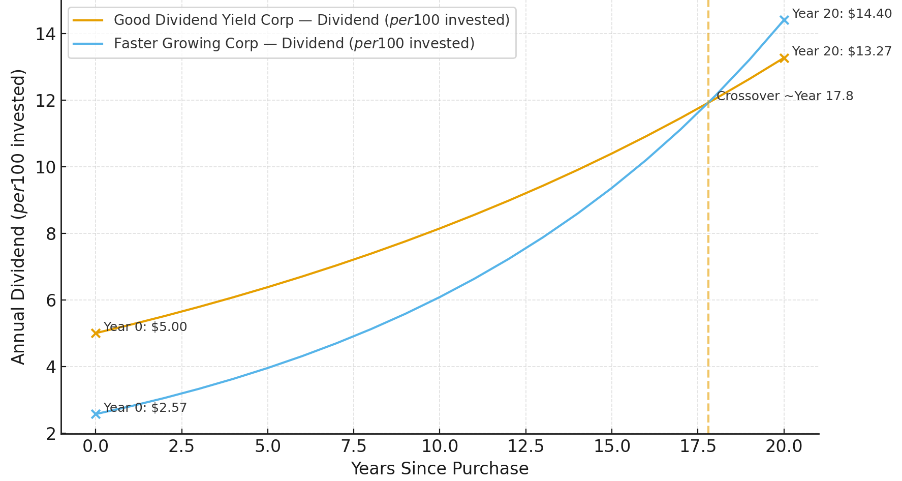 Warren Buffett's Yield on Cost Strategy: Build Dividend Wealth in 2026