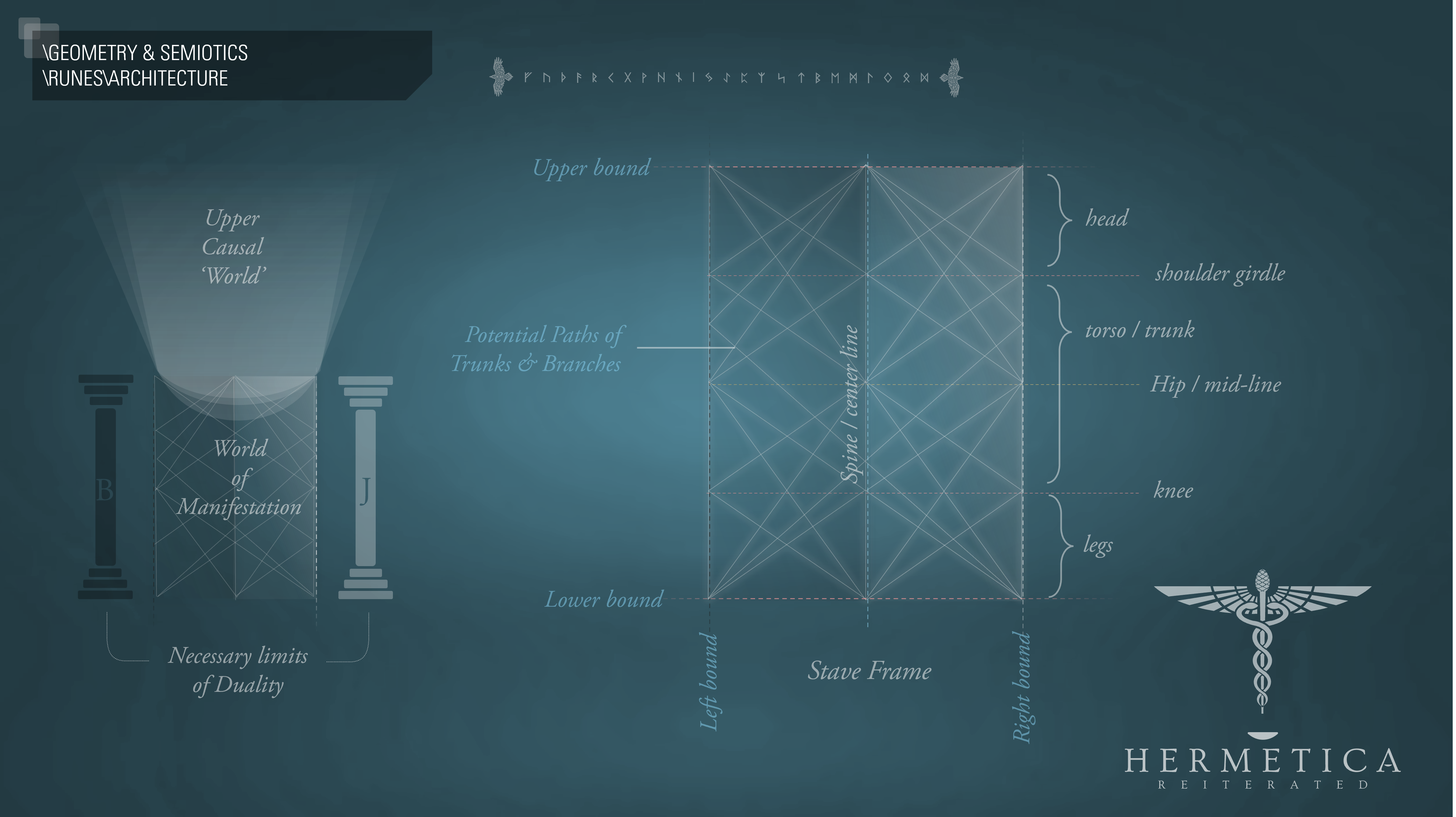 Analysis of the Runes - by Rocco Jarman