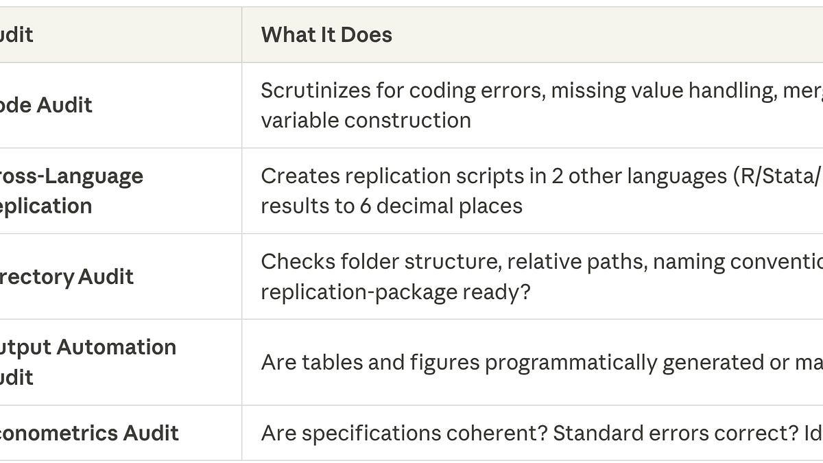 How I Use Claude Code for Empirical Analysis
