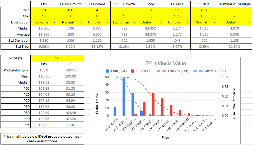 Deep Dive: Mercedes-Benz Group - ShowMeTheValue’s Substack
