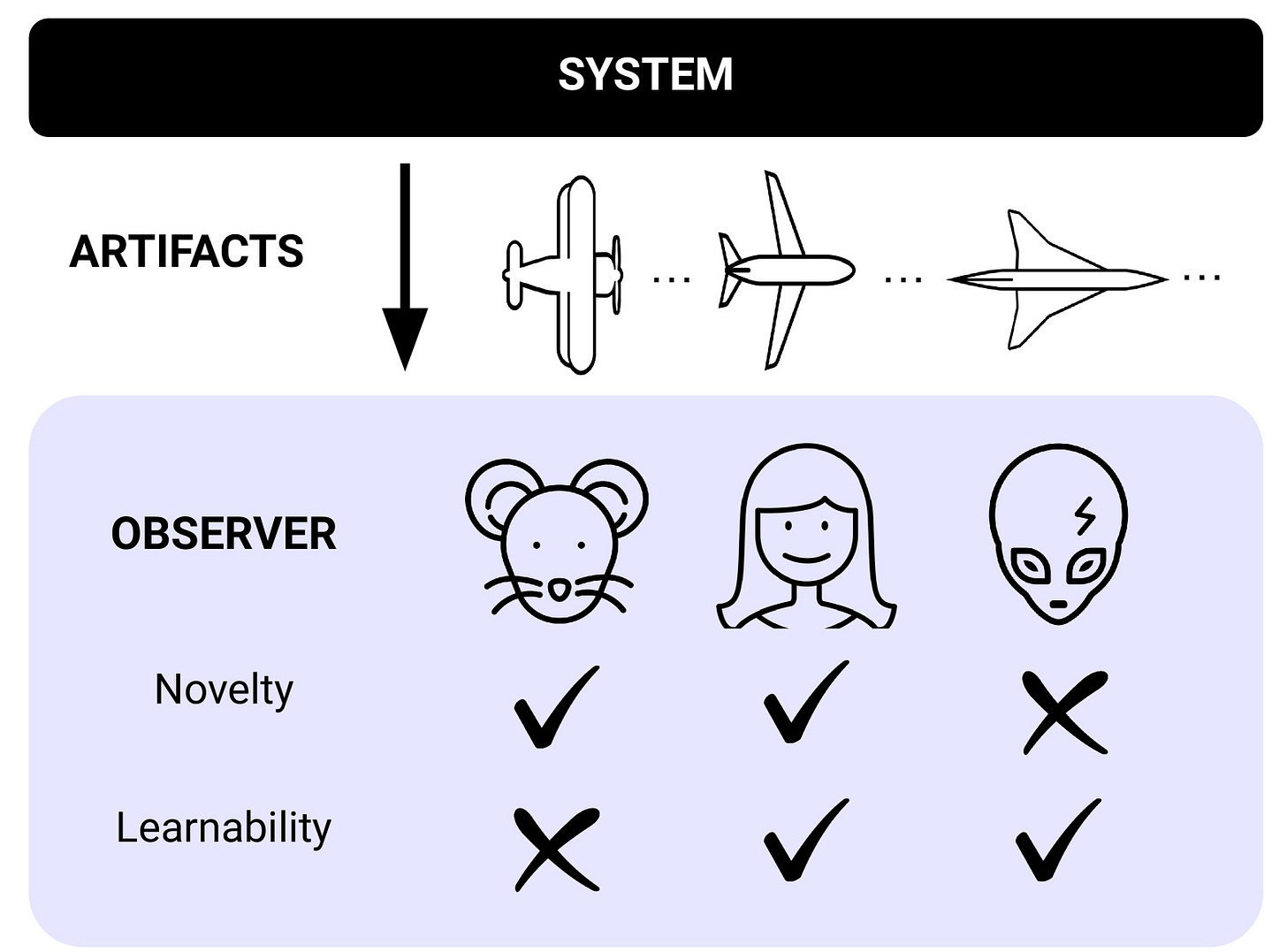 rocktaschel openendedness fig1