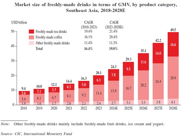 A graph of a drink

AI-generated content may be incorrect.