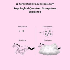 Topological Quantum Computers Explained