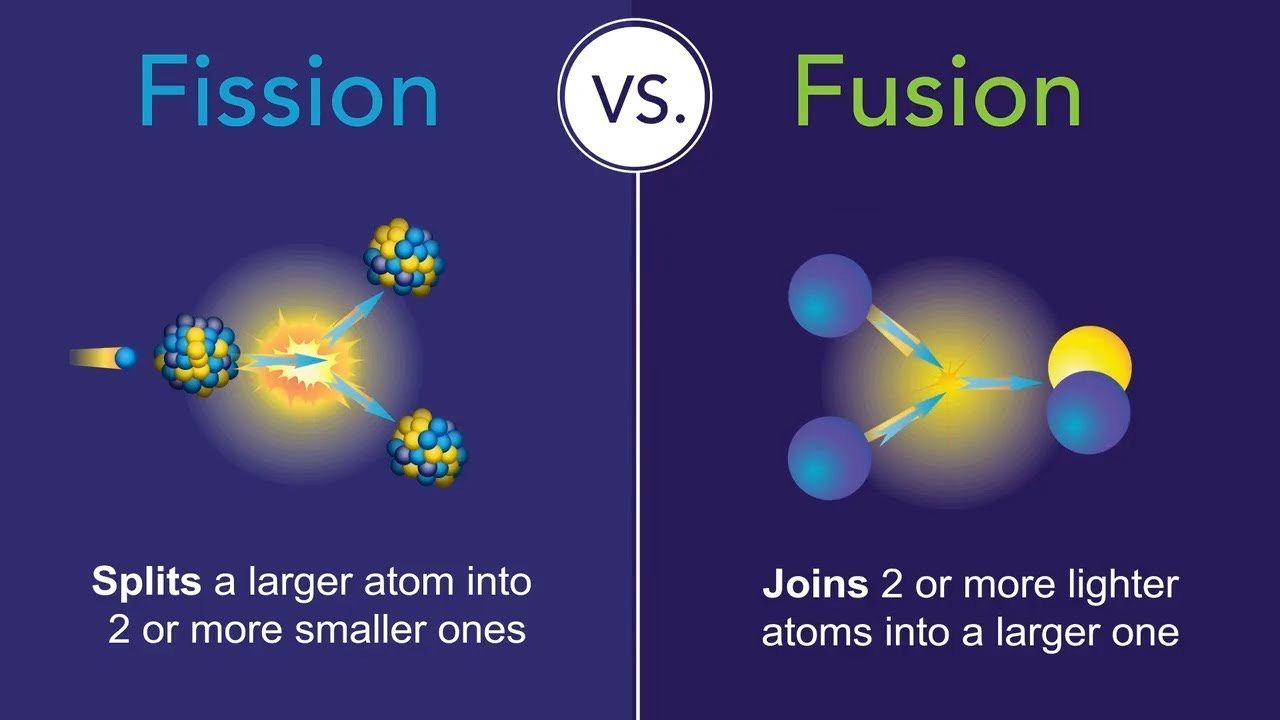 Fission and Fusion: What is the Difference? | Department of Energy Fission and Fusion: What is the Difference? | Department of Energy