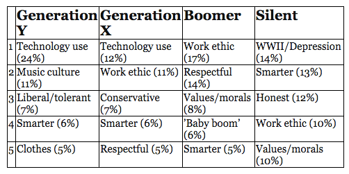 Graph of population.