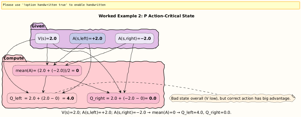 PlantUML Diagram