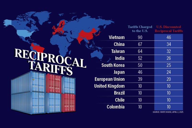 Beef Industry Sees Some Silver Linings As Reciprocal Tariffs Go Into Effect