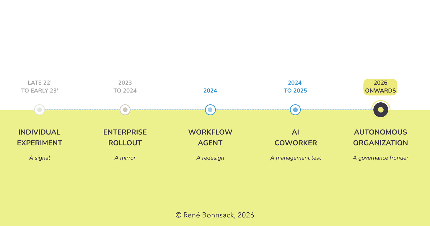 Five Phases of AI That Every Business Leader Must Understand