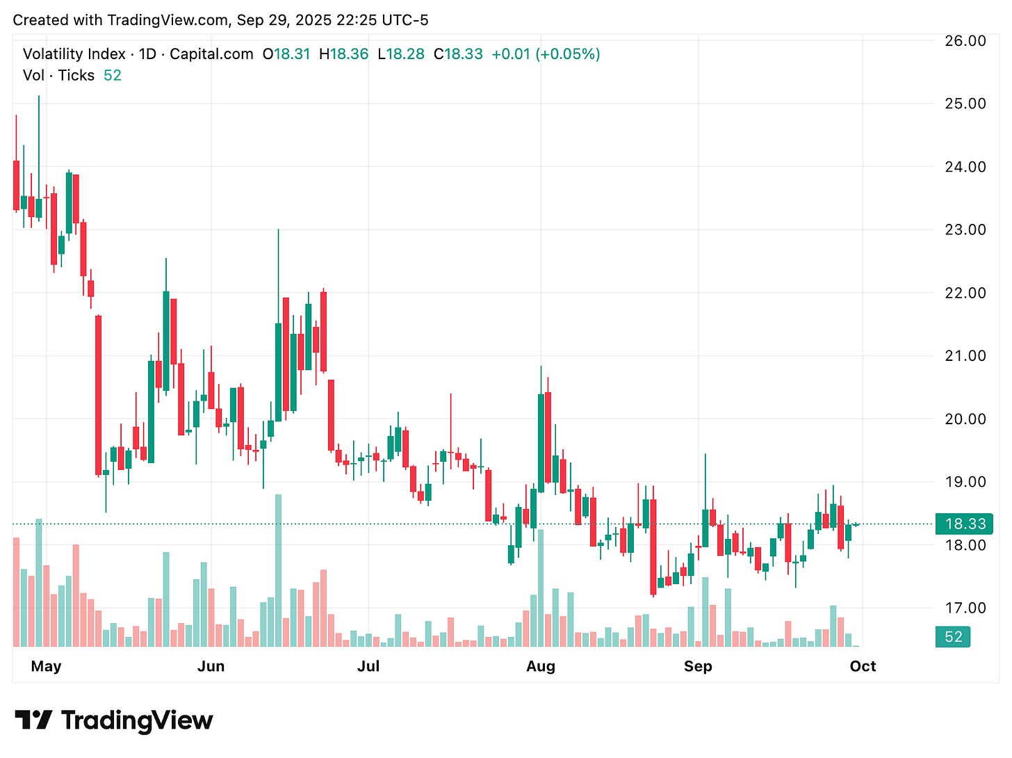 TradingView chart