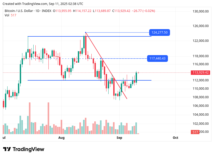 TradingView chart TradingView chart