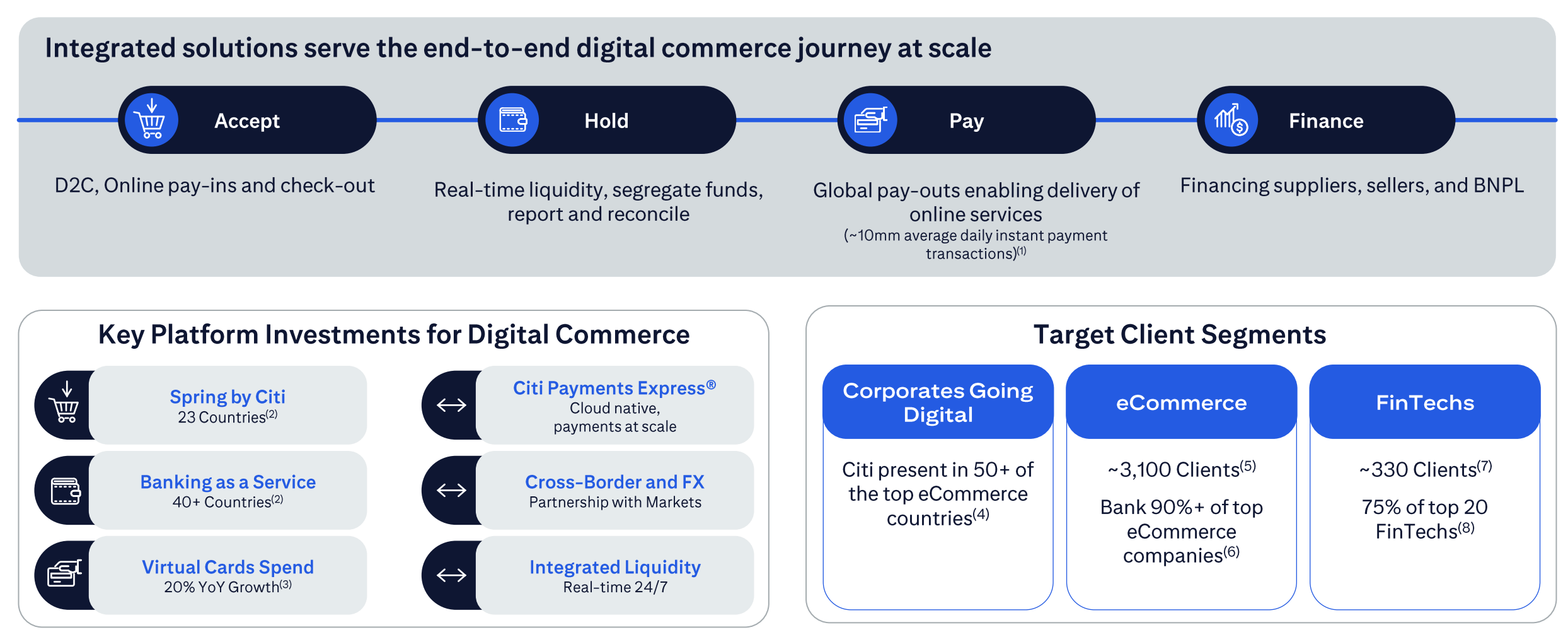 Deep Dive: Citi's Strategy to Dominate Institutional Payments
