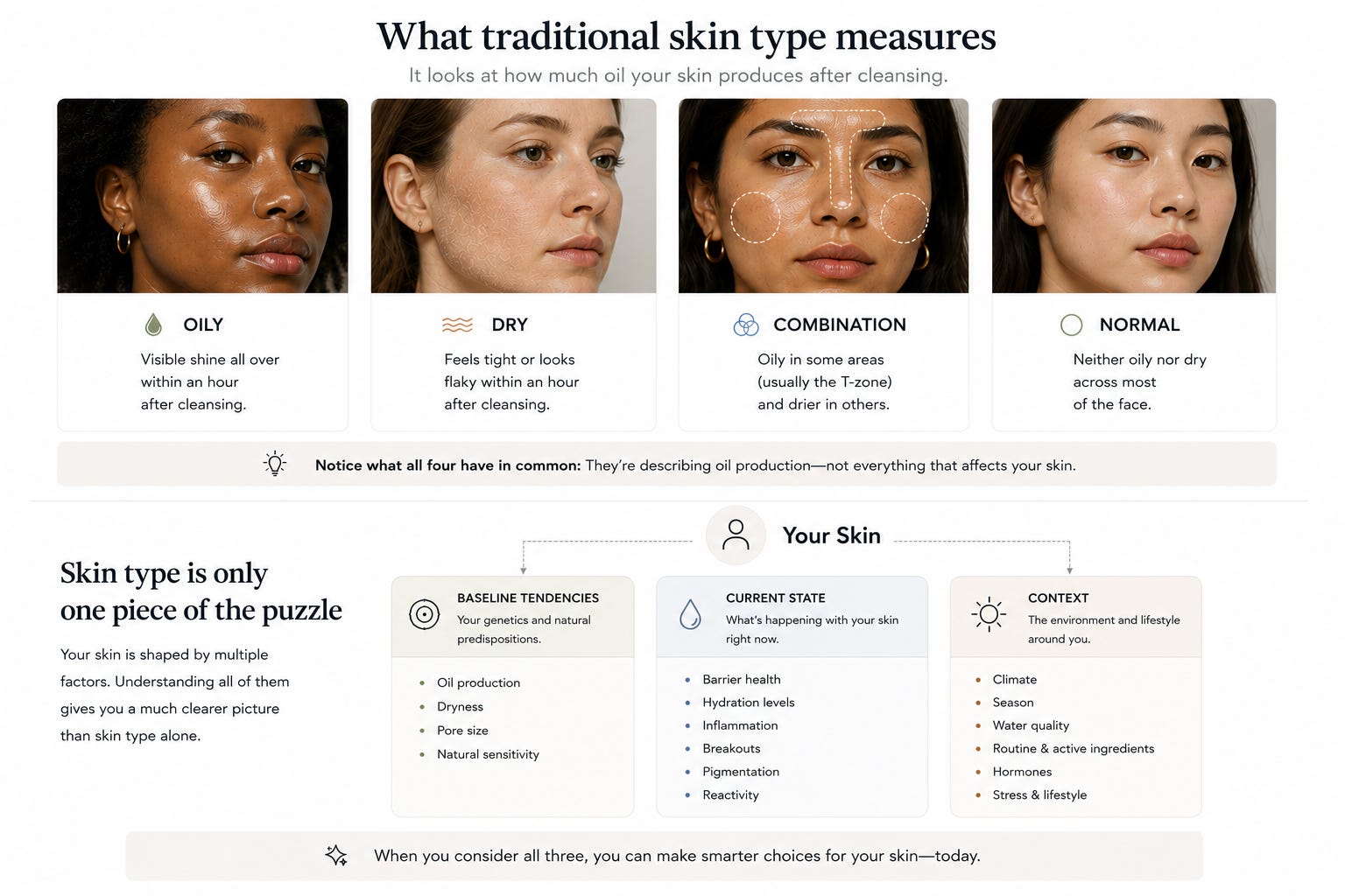 Your Skin Type May Not Be Wrong—But It Is Incomplete.
