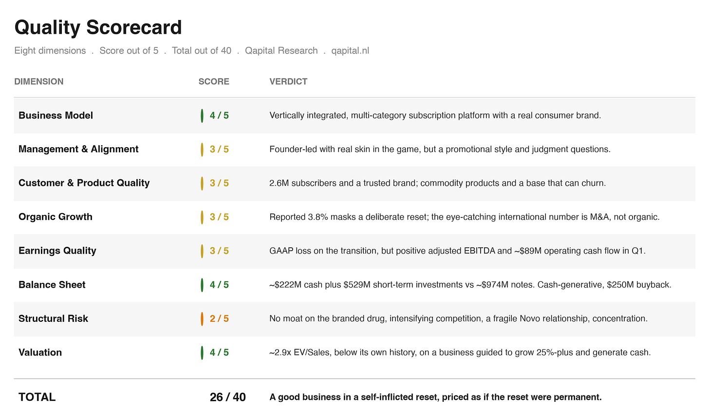 Quality scorecard, 26 of 40 Quality scorecard, 26 of 40