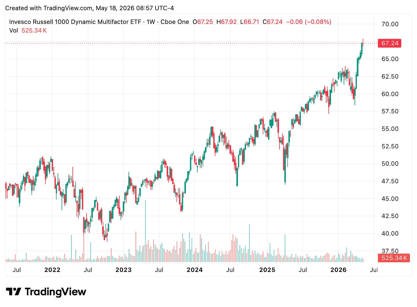 TradingView chart