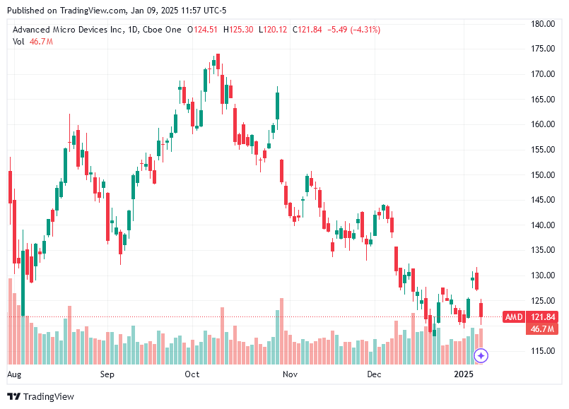 TradingView chart TradingView chart
