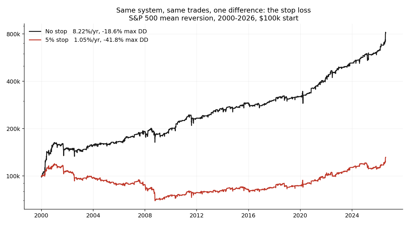 realtest mean reversion backtest stop losses realtest mean reversion backtest stop losses