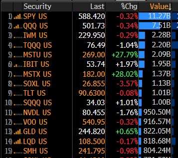 MSTR Levered ETF Trading Volume