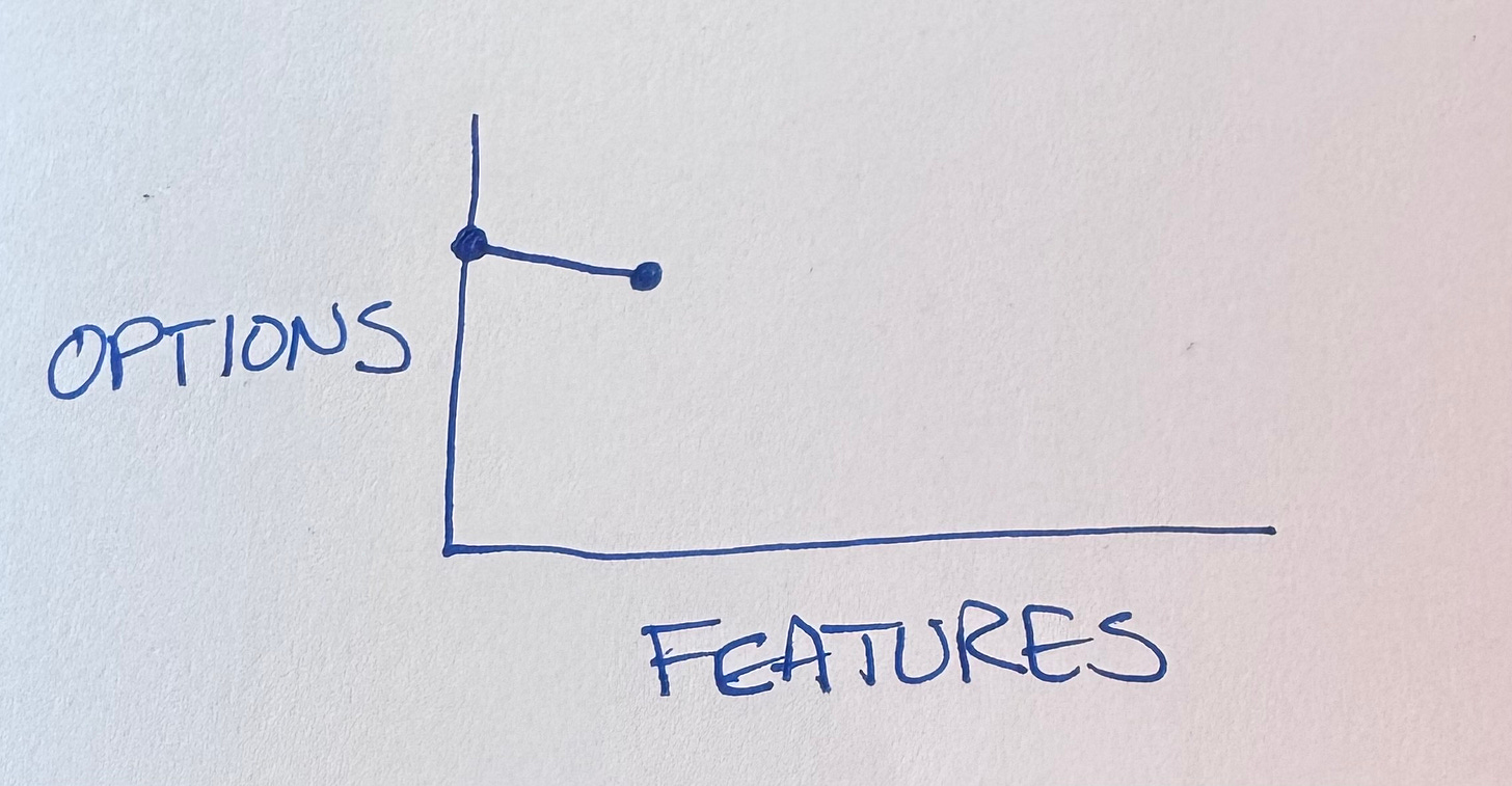 First feature is a big jump but diminishes options