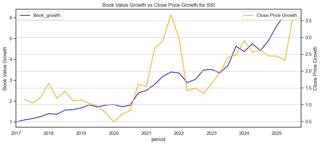 [TECHNICAL INSIGHTS] - THỊ TRƯỜNG VIỆT NAM LÀ HIỆU QUẢ LOẠI GÌ? (PHẦN 1)