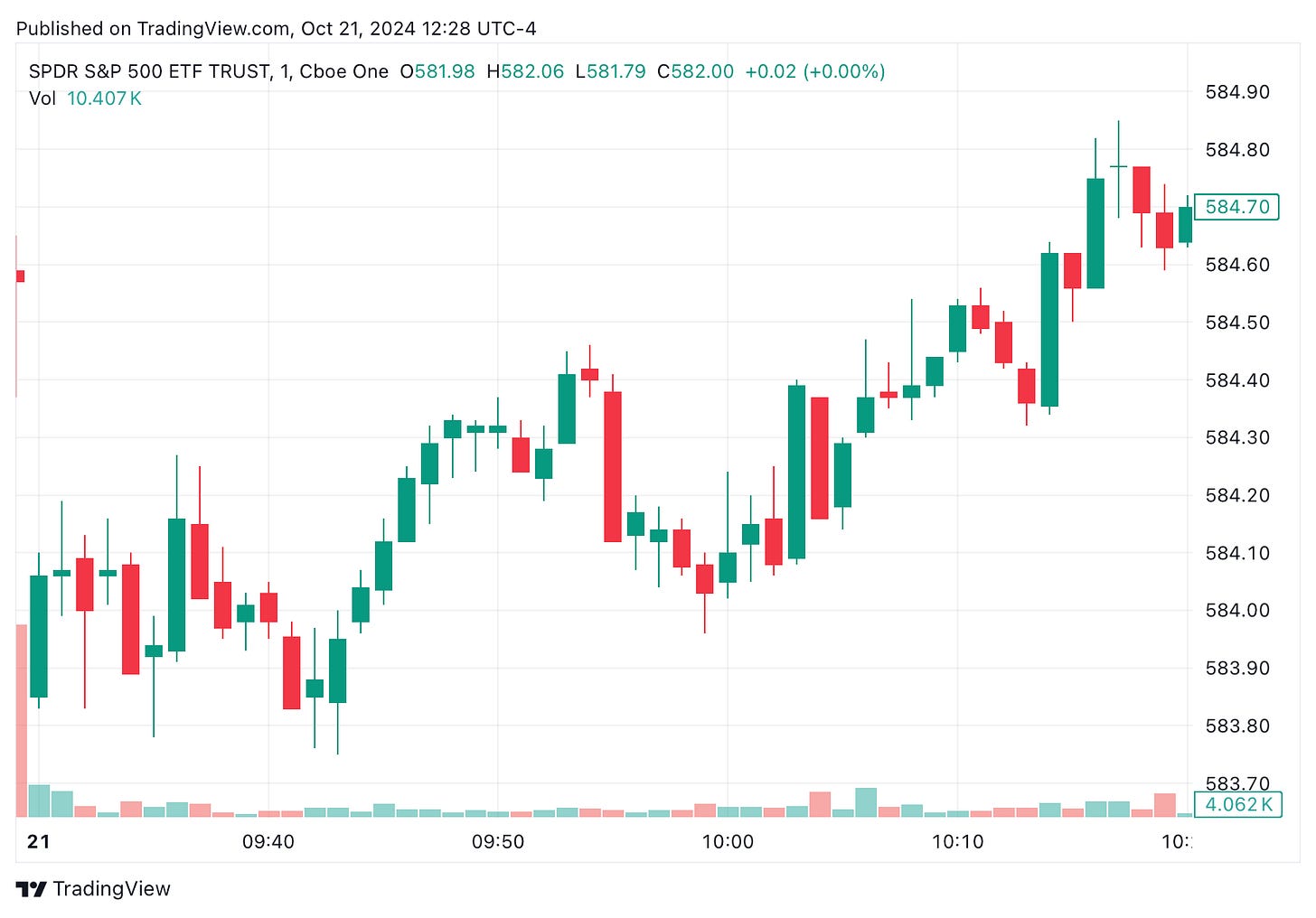 TradingView chart TradingView chart