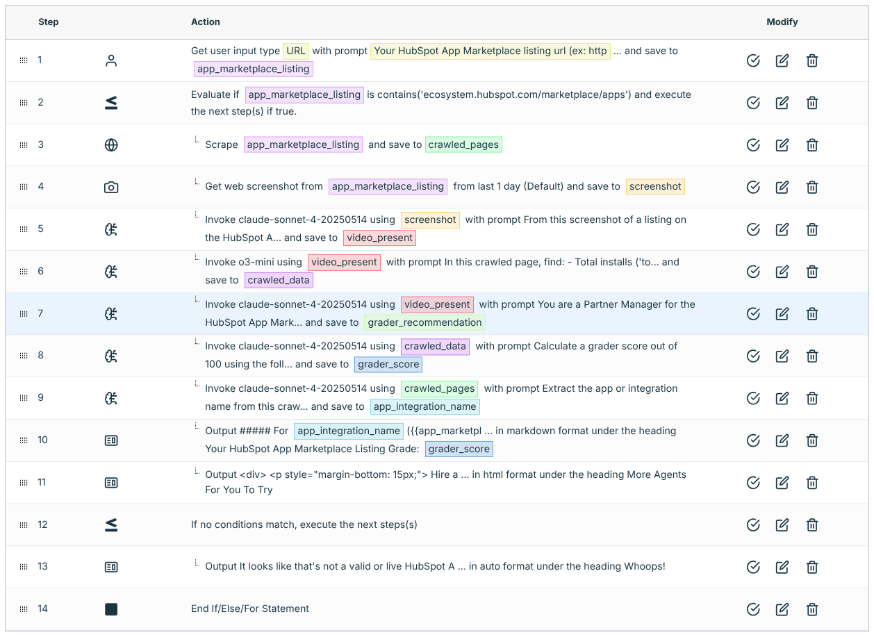HubSpot App Marketplace listing grader has 14 steps