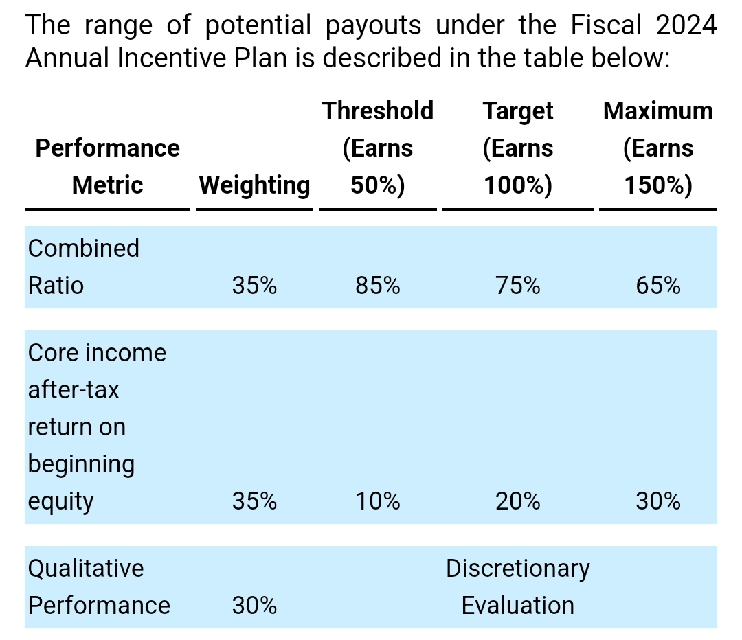 ACIC: American Coastal Insurance Company (3)