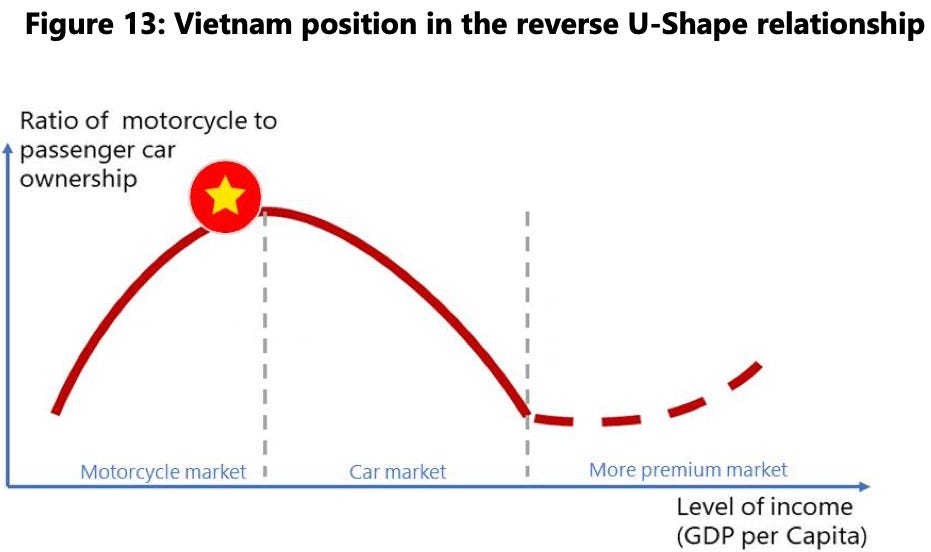vietnam motorbike ownership.png