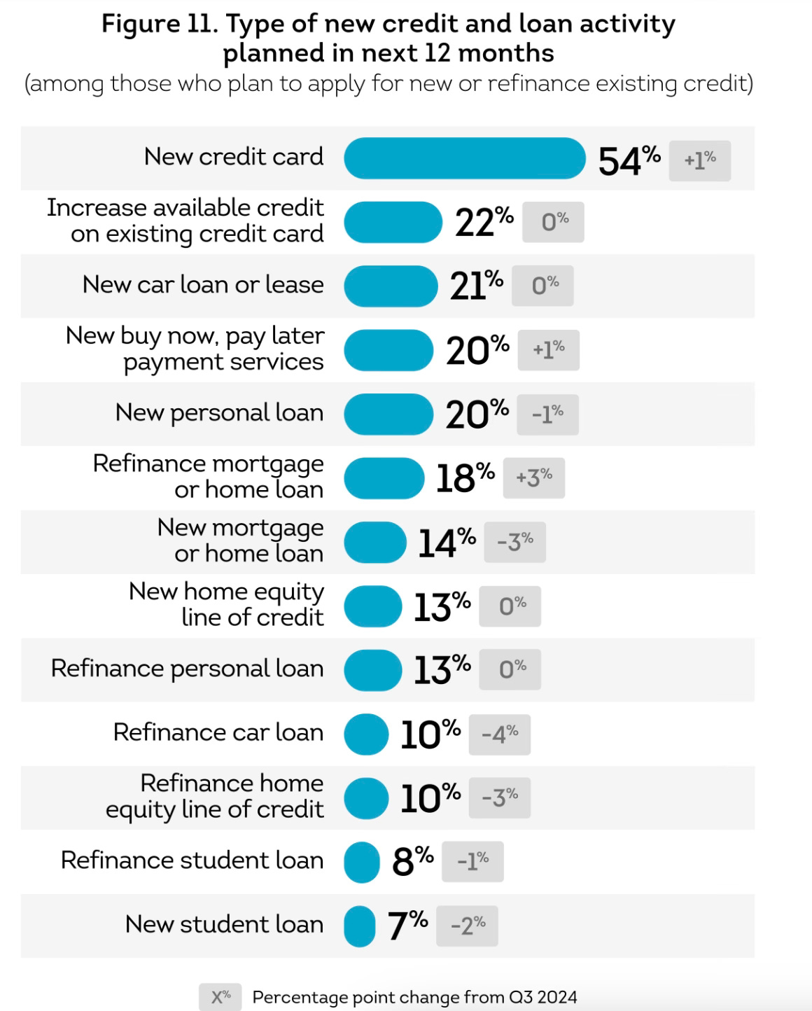A New Home Buying Strategy with Bitcoin Loans