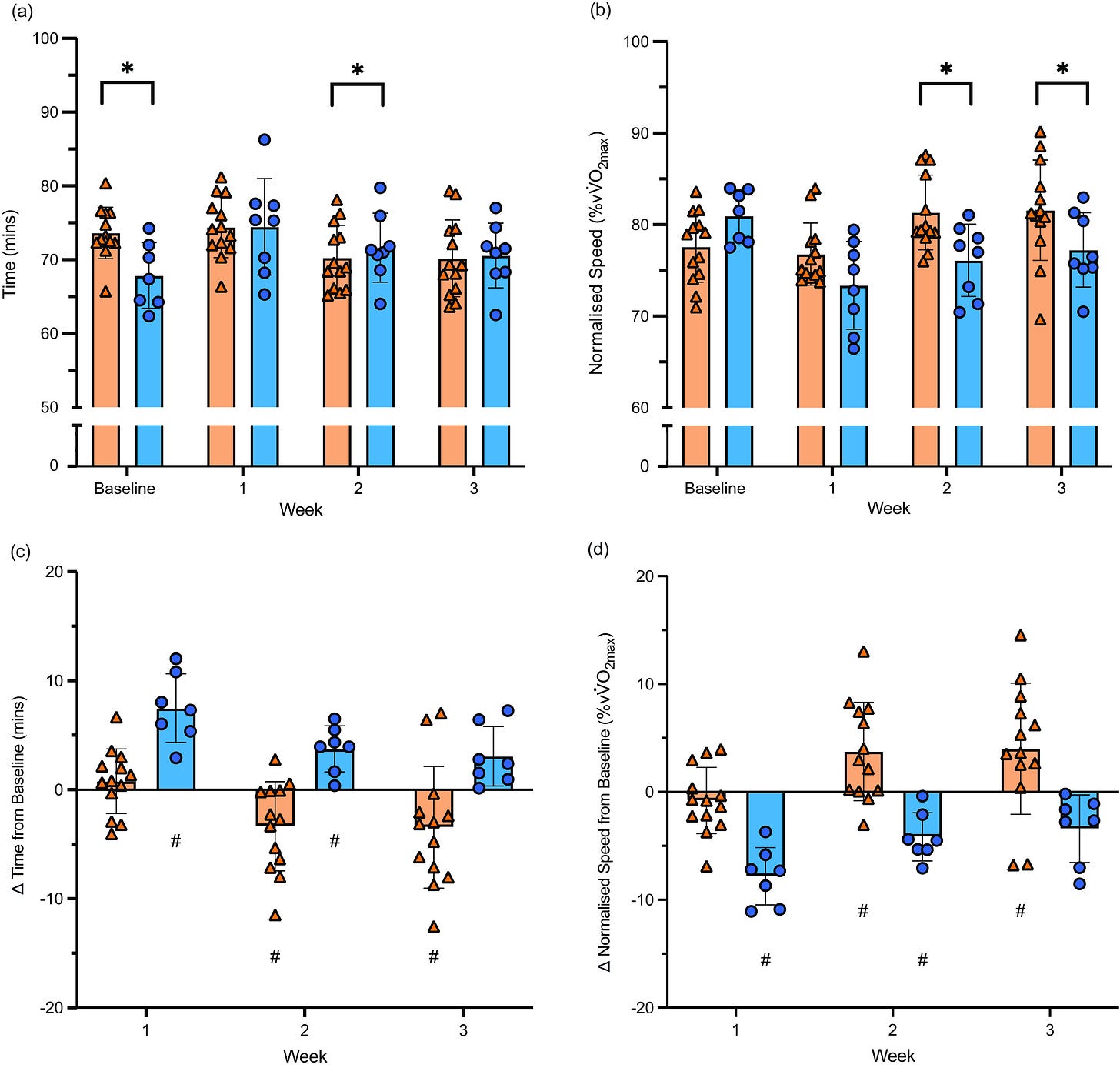 Figure 2 Figure 2