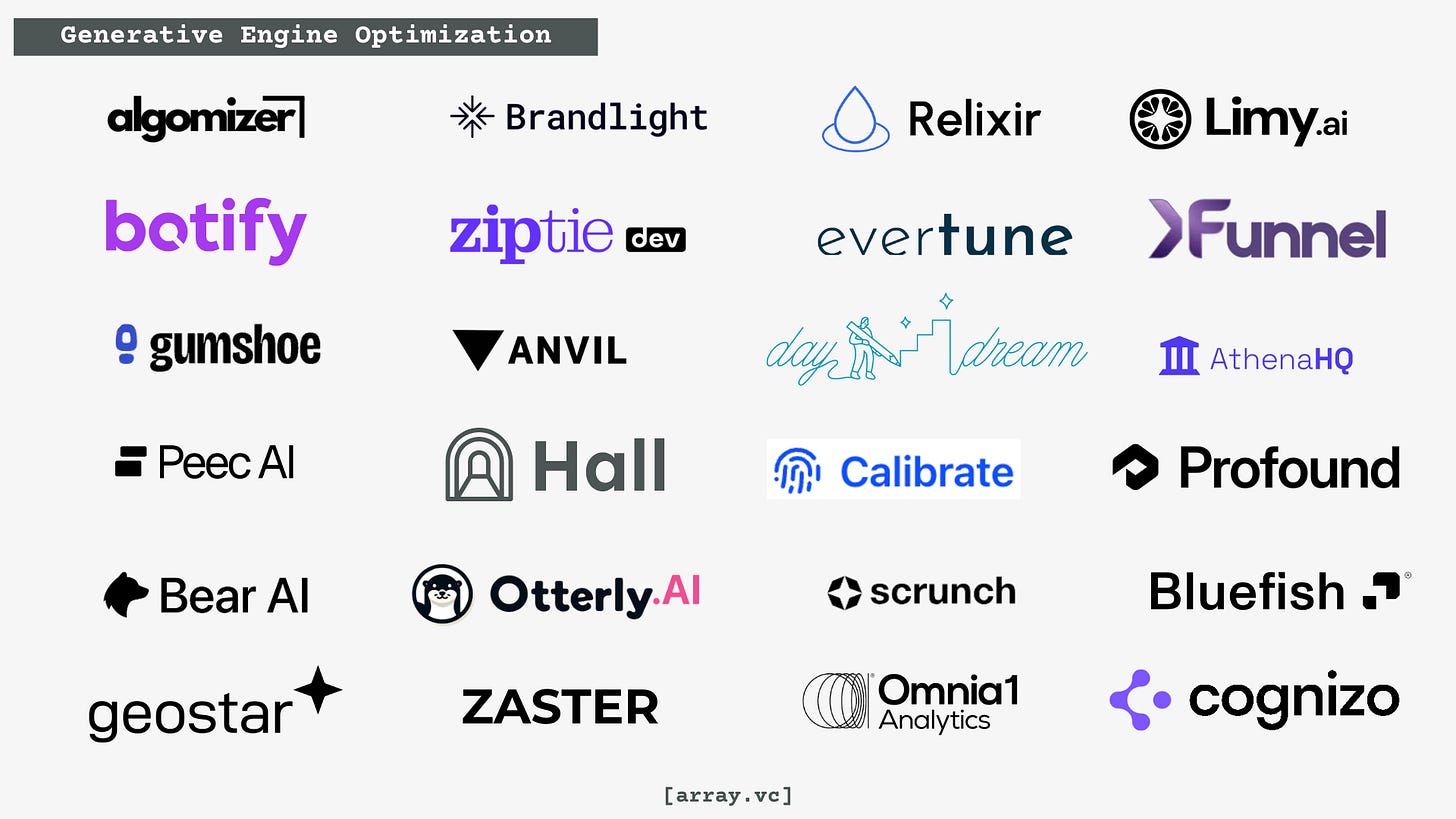If AI Doesn’t Know You Exist, Users Won’t Either.