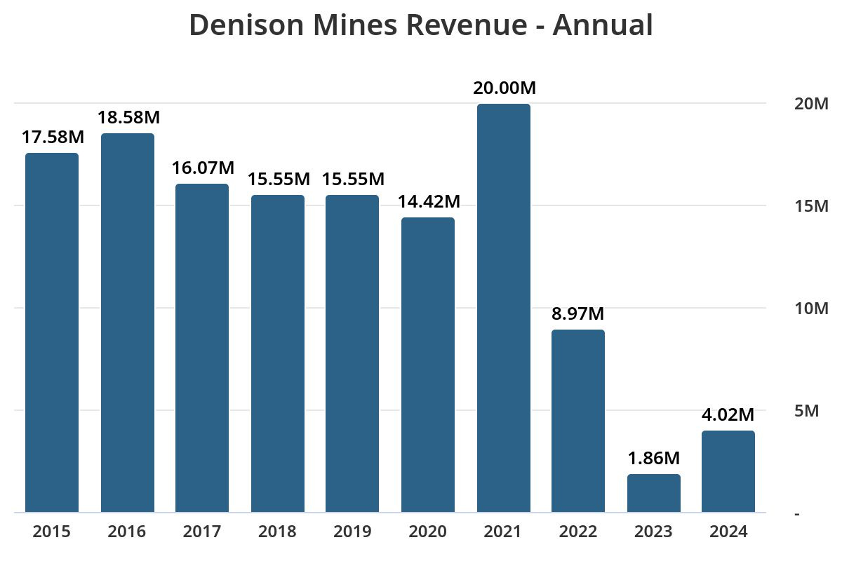 You Need To Know About DNN To Grow Your Wealth And Portfolio