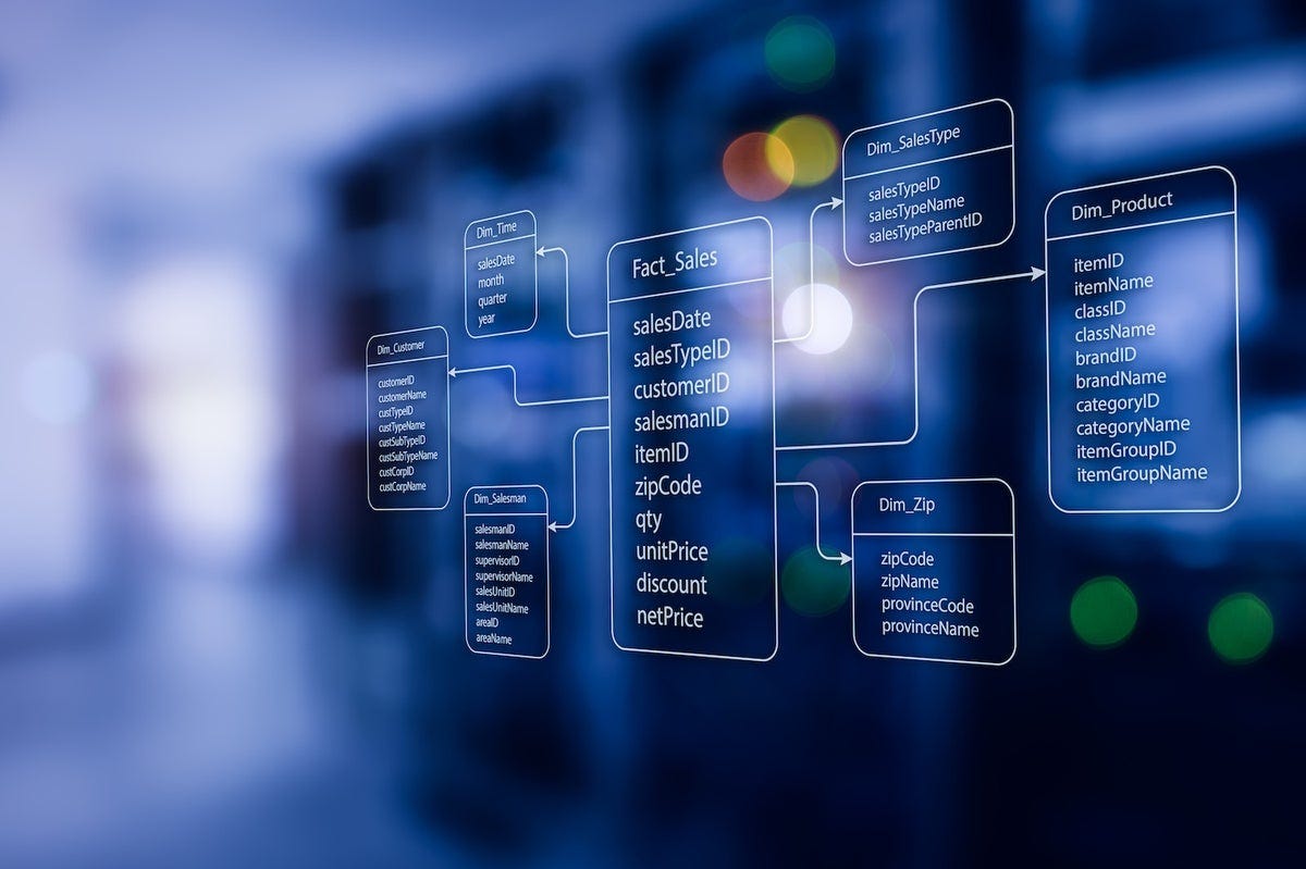 A guide to the different types of data models | TechRepublic A guide to the different types of data models | TechRepublic
