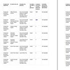 Analysis of OPQ-580: COVID-19 vaccine mandates for public service employees, contractors and temporary workers: grievances, suspensions, terminations, and exemptions (2026, January 26). 