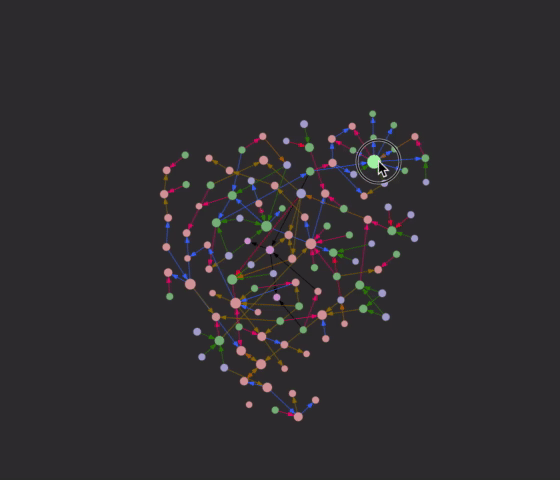 force-directed graph force-directed graph