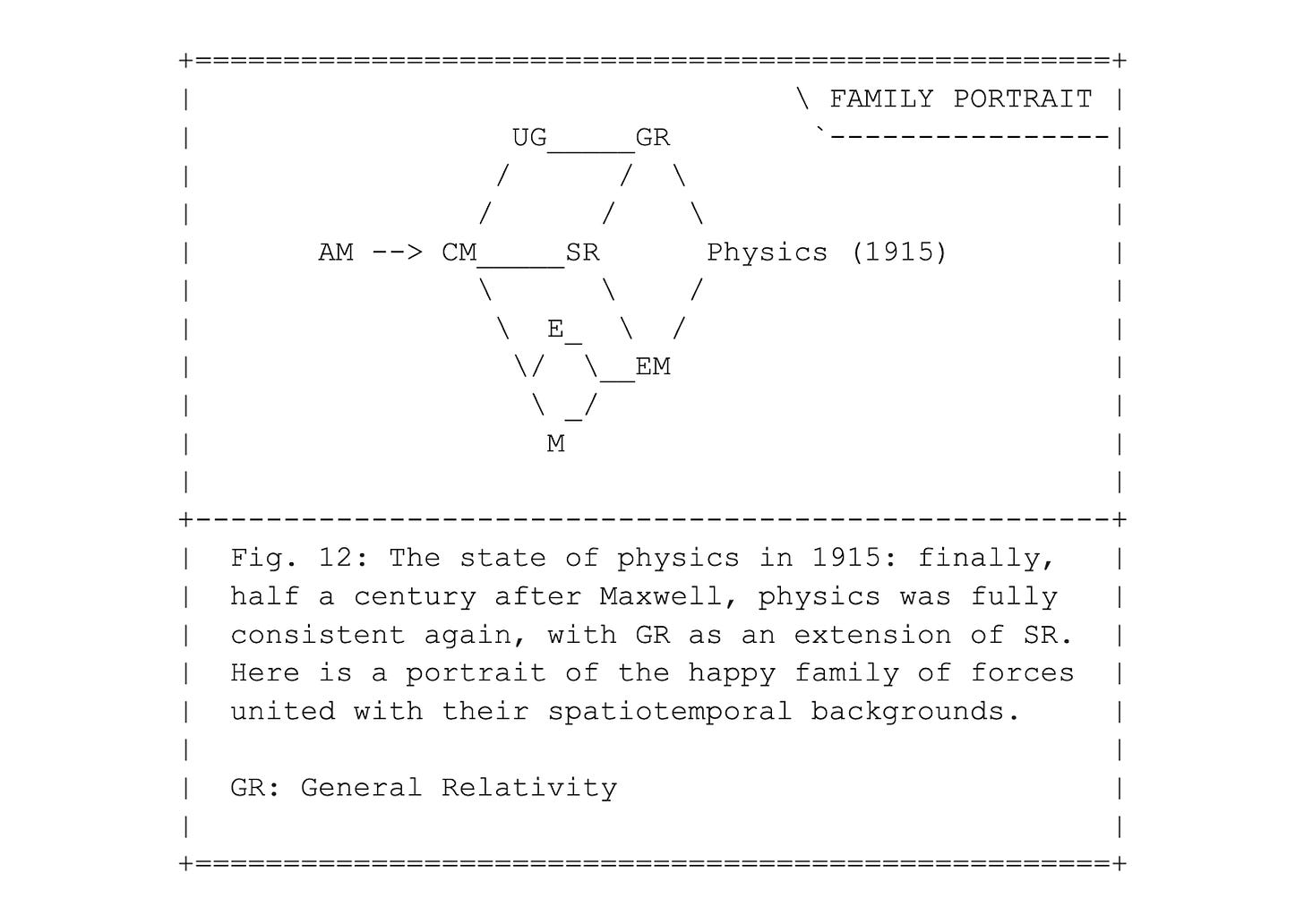 Fig. 12