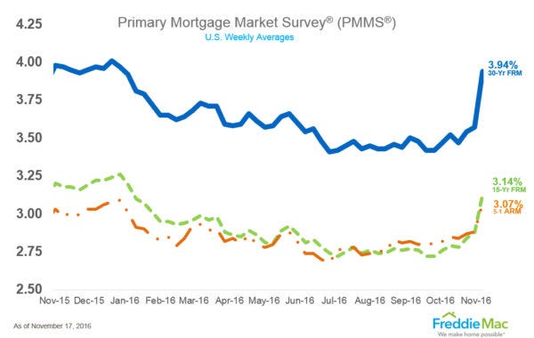 pmms_chart11-2016