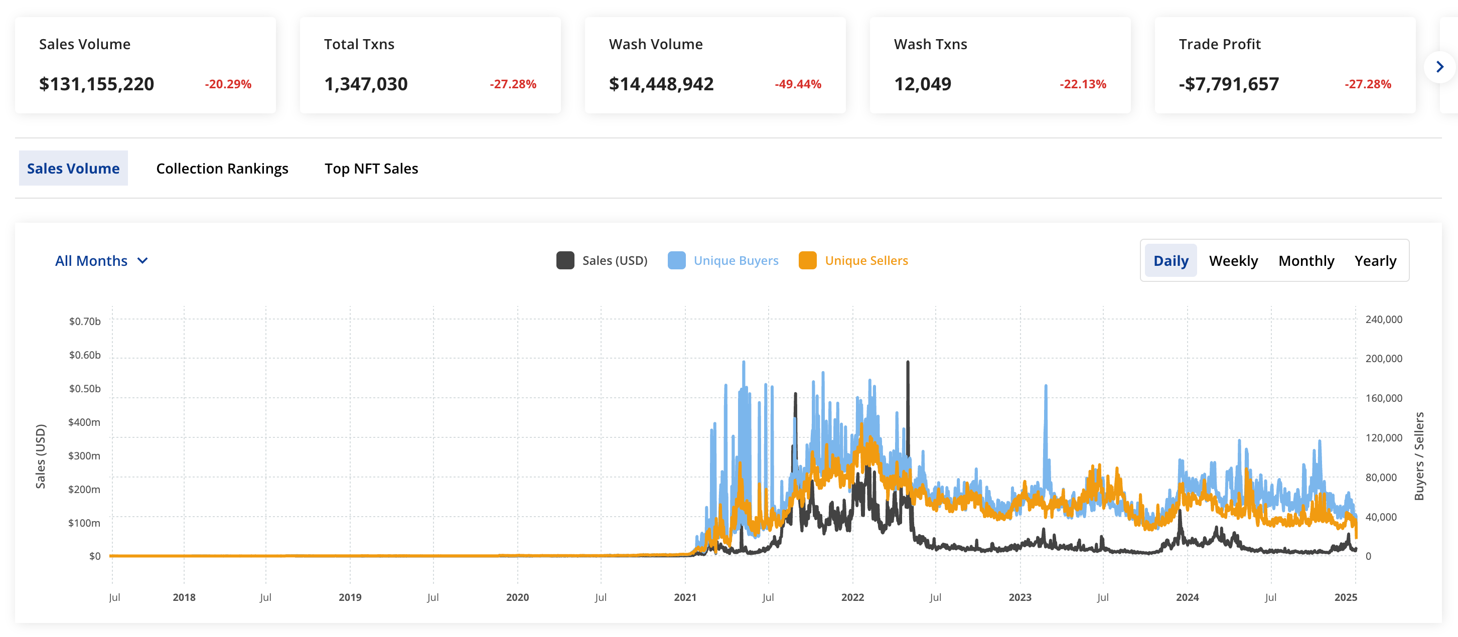 先週のweb3市場を5分で振り返り - by mitsui - web3 Research JAPAN