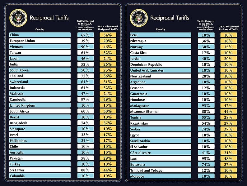 File:2025-April-02-Reciprocal tariffs.jpg