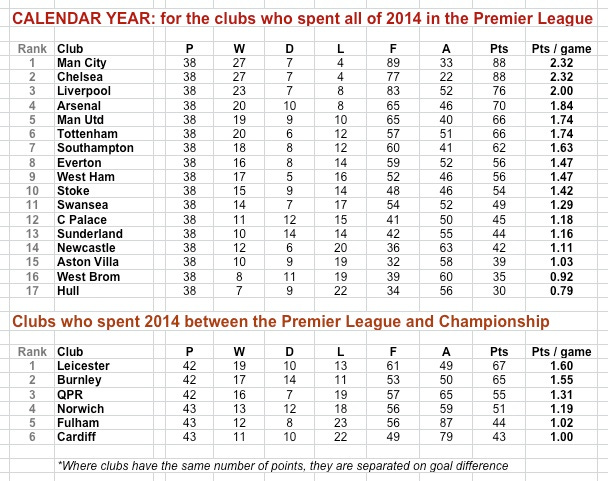 Calendar 2014 PL
