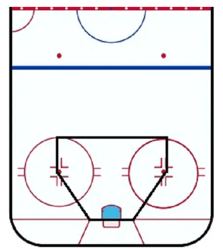 The Casual Critic's Complete Guide to Hockey Analytics and Advanced Stats - Defending Big D The Casual Critic's Complete Guide to Hockey Analytics and Advanced Stats - Defending Big D