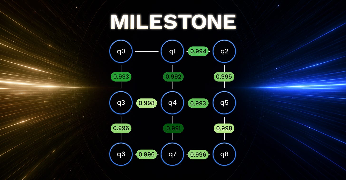 Quantum Machines achieves 99.5% median two-qubit gate fidelity on Rigetti’s Novera quantum processor with OPX1000 platform Quantum Machines achieves 99.5% median two-qubit gate fidelity on Rigetti’s Novera quantum processor with OPX1000 platform